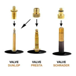 Kit De Gonflage "Completor Kit" Ballon, Chambre à Air Et Matelas -Magasin De Vélos Zefal kit de gonflage completor kit ballon chambre a air et matelas 4